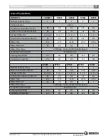 Preview for 3 page of Bosch DX Series Installation And Maintenance Manual