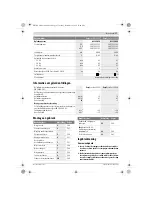 Preview for 57 page of Bosch EasyGrassCut 12-23 Original Instructions Manual