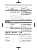 Предварительный просмотр 102 страницы Bosch EasyGrassCut 18 Original Instructions Manual