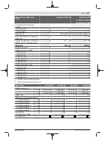 Предварительный просмотр 397 страницы Bosch EasyGrassCut 18 Original Instructions Manual