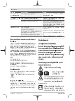 Preview for 64 page of Bosch EasyGrassCut 23 Original Instructions Manual