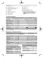 Preview for 120 page of Bosch EasyGrassCut 23 Original Instructions Manual