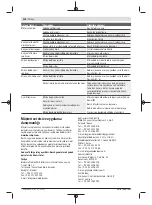 Preview for 132 page of Bosch EasyGrassCut 23 Original Instructions Manual