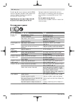 Preview for 242 page of Bosch EasyGrassCut 23 Original Instructions Manual