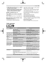 Preview for 301 page of Bosch EasyGrassCut 23 Original Instructions Manual