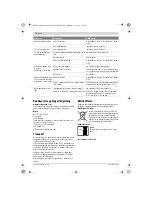 Preview for 72 page of Bosch easyhedgecut 12-35 Instruction Manual