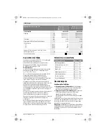 Preview for 146 page of Bosch easyhedgecut 12-35 Instruction Manual