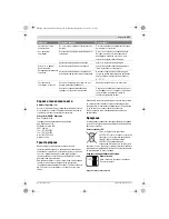 Preview for 197 page of Bosch easyhedgecut 12-35 Instruction Manual