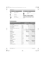 Preview for 202 page of Bosch easyhedgecut 12-35 Instruction Manual