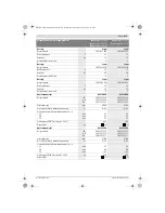 Preview for 211 page of Bosch easyhedgecut 12-35 Instruction Manual