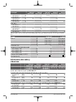 Предварительный просмотр 39 страницы Bosch EasyRotak 36-550 Original Instructions Manual