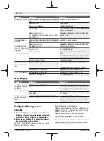 Предварительный просмотр 84 страницы Bosch EasyRotak 36-550 Original Instructions Manual