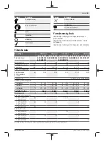 Предварительный просмотр 99 страницы Bosch EasyRotak 36-550 Original Instructions Manual