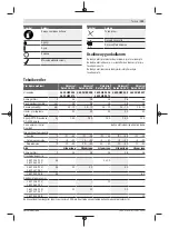 Предварительный просмотр 129 страницы Bosch EasyRotak 36-550 Original Instructions Manual