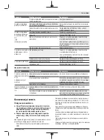 Предварительный просмотр 145 страницы Bosch EasyRotak 36-550 Original Instructions Manual