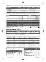 Предварительный просмотр 162 страницы Bosch EasyRotak 36-550 Original Instructions Manual