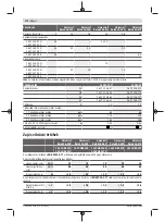 Предварительный просмотр 172 страницы Bosch EasyRotak 36-550 Original Instructions Manual