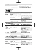 Предварительный просмотр 198 страницы Bosch EasyRotak 36-550 Original Instructions Manual