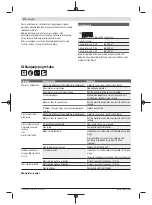 Предварительный просмотр 274 страницы Bosch EasyRotak 36-550 Original Instructions Manual