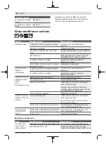 Предварительный просмотр 294 страницы Bosch EasyRotak 36-550 Original Instructions Manual