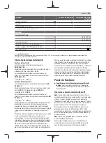 Предварительный просмотр 153 страницы Bosch EasyShear Original Instructions Manual