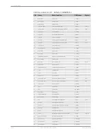 Preview for 8 page of Bosch ECU MS 25 Sport Manual