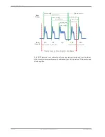 Preview for 32 page of Bosch ECU MS 25 Sport Manual