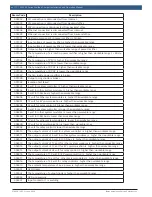 Preview for 15 page of Bosch EL-52240 Installation And Operation Manual