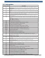 Preview for 33 page of Bosch EL-52240 Installation And Operation Manual