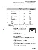 Preview for 69 page of Bosch Electric Ranges with European Convection Use And Care Manual