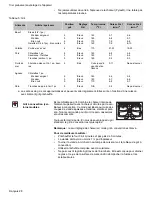 Предварительный просмотр 70 страницы Bosch Electric Ranges with European Convection Use And Care Manual