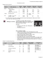 Preview for 71 page of Bosch Electric Ranges with European Convection Use And Care Manual