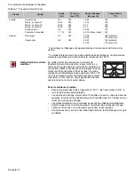 Предварительный просмотр 72 страницы Bosch Electric Ranges with European Convection Use And Care Manual