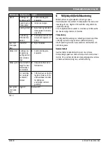 Предварительный просмотр 81 страницы Bosch EMS plus MM100 Installation Instructions Manual