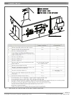 Предварительный просмотр 7 страницы Bosch ESHCK Installation Manual