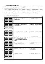 Предварительный просмотр 31 страницы Bosch ETT 008.31 Repair Instructions