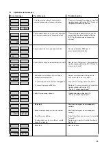 Предварительный просмотр 33 страницы Bosch ETT 008.31 Repair Instructions