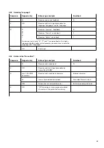 Предварительный просмотр 53 страницы Bosch ETT 008.31 Repair Instructions