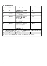 Предварительный просмотр 54 страницы Bosch ETT 008.31 Repair Instructions