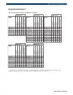 Preview for 5 page of Bosch EVAX25E Easy Installation And Operation