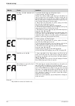 Preview for 44 page of Bosch Evolution 500 Instruction Manual