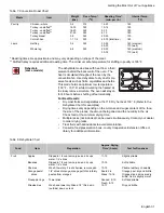 Предварительный просмотр 35 страницы Bosch Evolution HES7282U Use And Care Manual