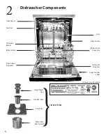 Preview for 6 page of Bosch Evolution SHE43P22UC User Manual