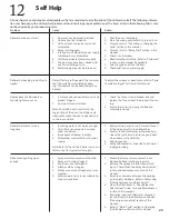 Preview for 23 page of Bosch Evolution SHE43P22UC User Manual