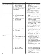 Preview for 24 page of Bosch Evolution SHE43P22UC User Manual