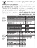 Preview for 46 page of Bosch Evolution SHE43P22UC User Manual