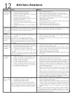 Preview for 49 page of Bosch Evolution SHE43P22UC User Manual