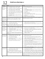 Preview for 74 page of Bosch Evolution SHE43P22UC User Manual