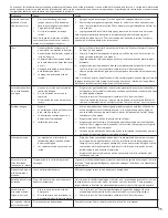 Preview for 75 page of Bosch Evolution SHE43P22UC User Manual