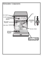 Предварительный просмотр 5 страницы Bosch Evolution SHE66C02UC Use And Care Manual